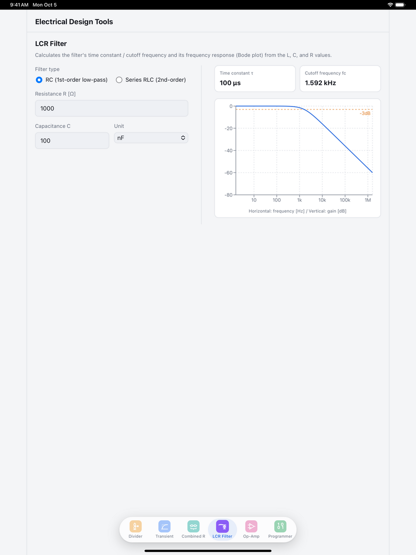 LCR filter screen on iPad with input fields and a frequency response graph side by side