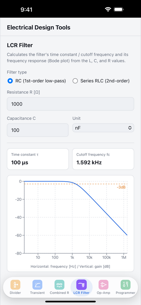 LCR filter screen showing the time constant, cutoff frequency and a frequency response graph