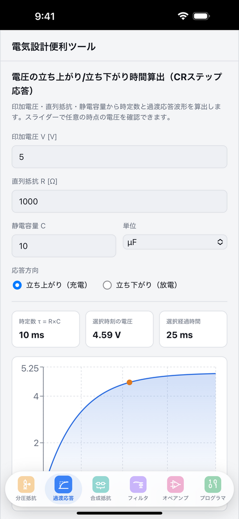 RC過渡応答の画面。時定数と選択した時刻の電圧、充電カーブのグラフが表示されている