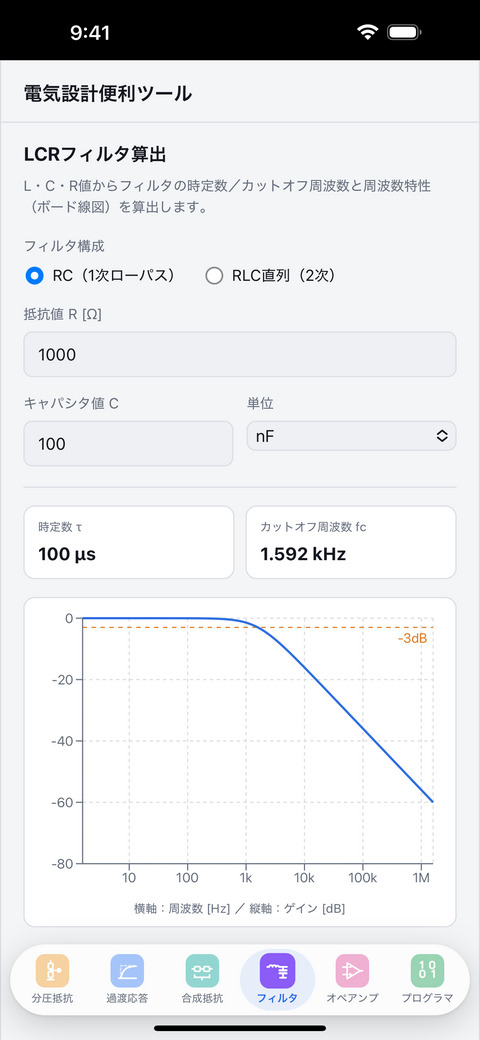 LCRフィルタ算出の画面。時定数とカットオフ周波数、周波数特性のグラフが表示されている